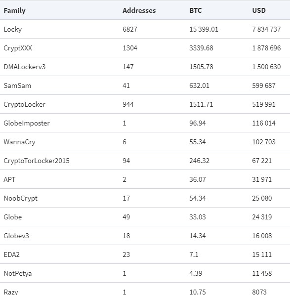 payouts